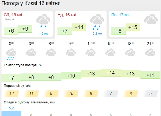 Погода на Пасху 2023: синоптики сделали предупреждение о непогоде